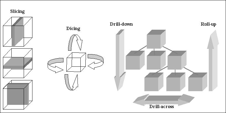 Slice And Dice 